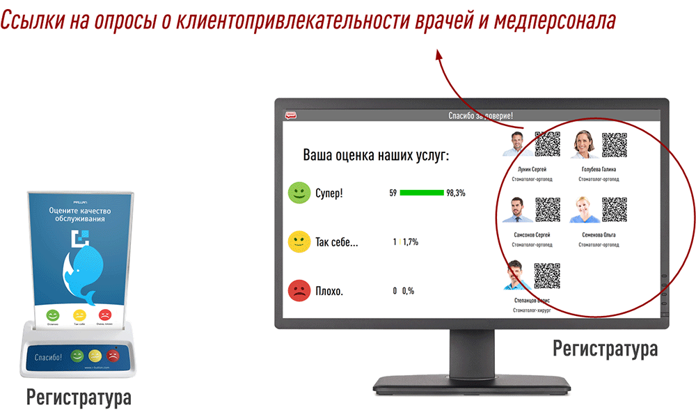 Дисплей Лояльности. Легкий вариант решения Клиентопривлекательная Клиник