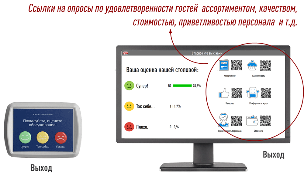 Дисплей Лояльности. Легкий вариант решения Лицом к Гостю