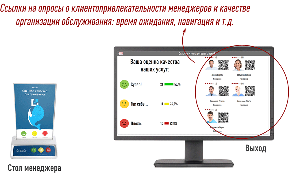 Дисплей Лояльности. Легкий вариант решения ТОЛК для офиса обслуживания