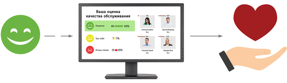 Используйте естественный позитив клиентов
