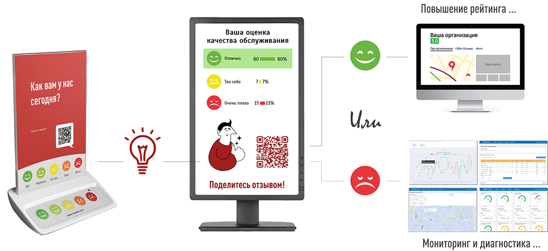 Дисплей Лояльности. Саморегуляция персонала методом Лучших Практик