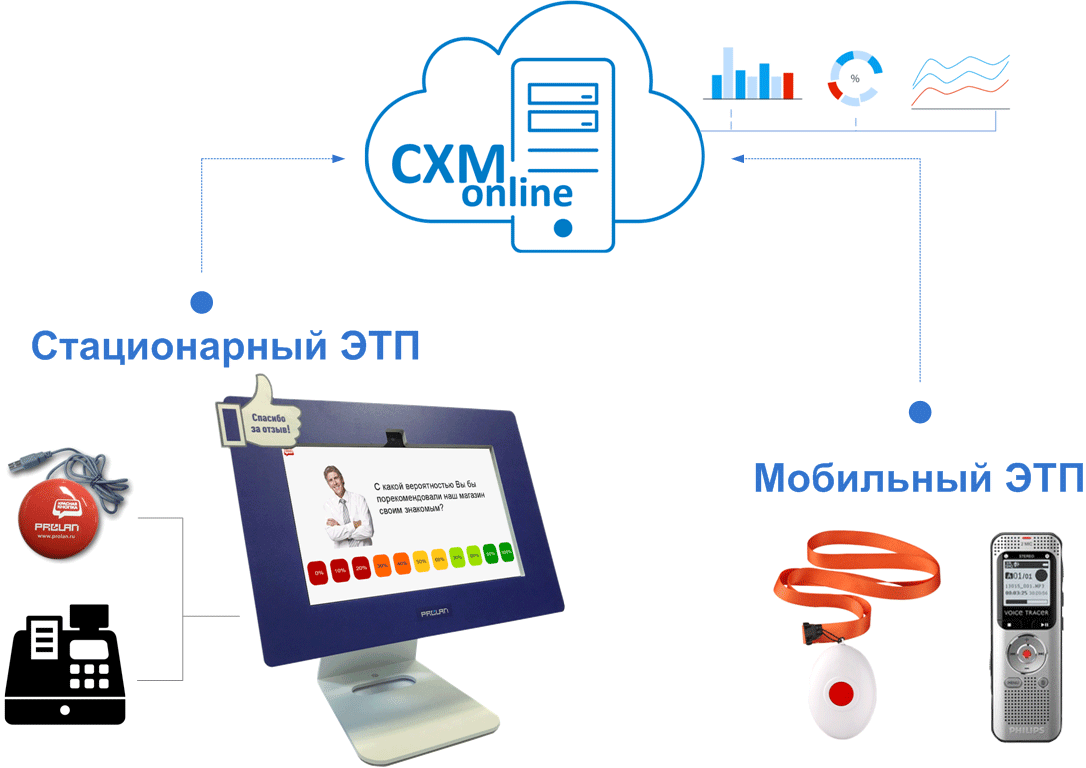 Электронный Тайный Покупатель