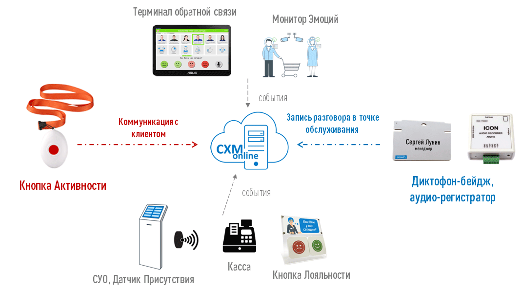 Электронный Тайный Покупатель