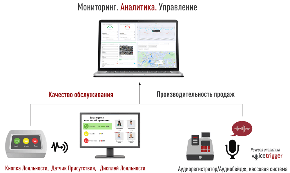 Заправка Лояльностью