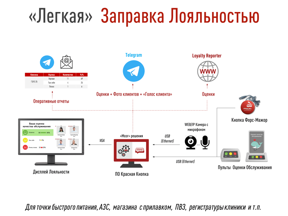 «Легкое» управление воспринимаемым качеством услуг в точках быстрого обслуживания