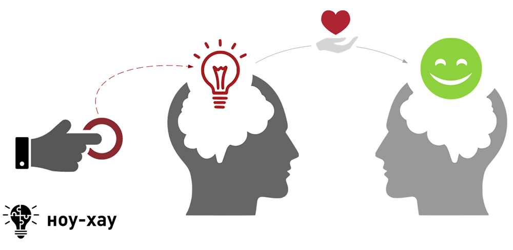 Саморегуляция по Кнопке: От привычки до стандарта