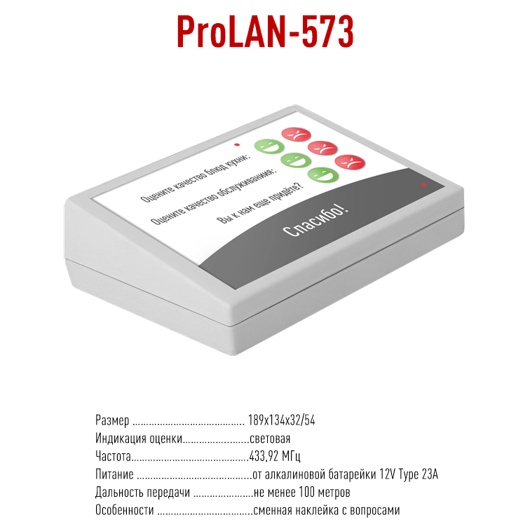 ProLAN 573