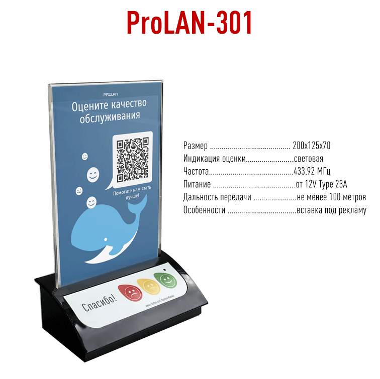ProLAN 301