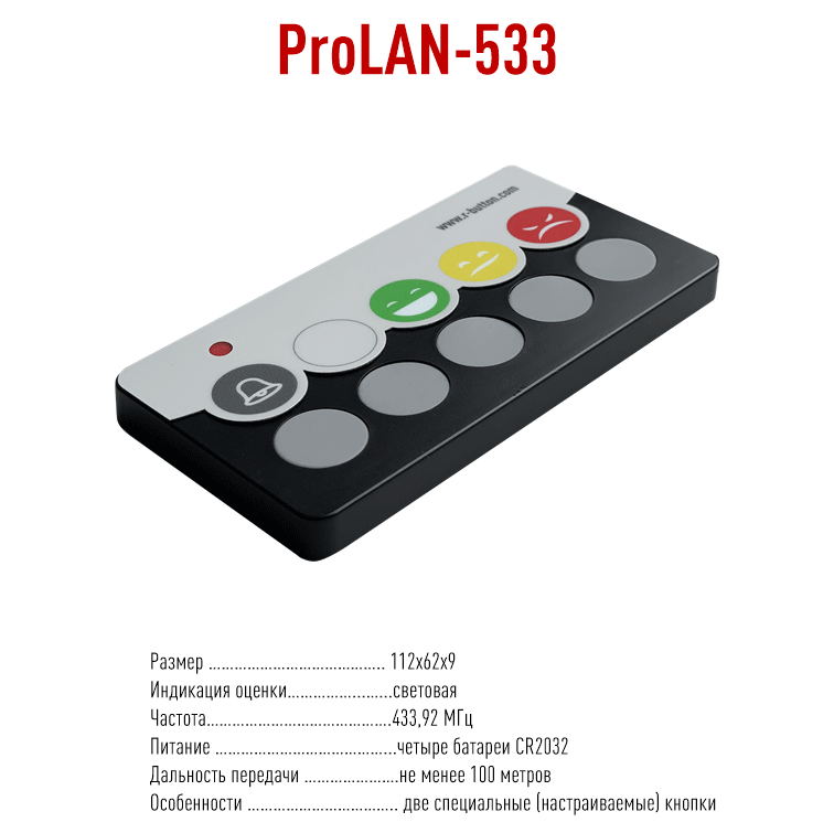 ProLAN 533