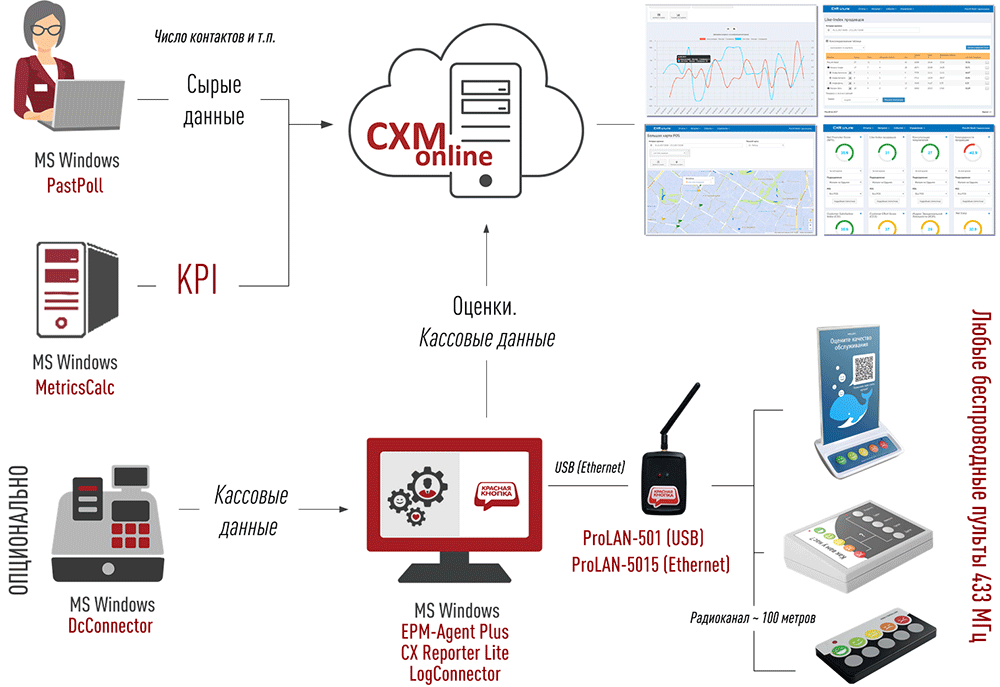Монитор KPI