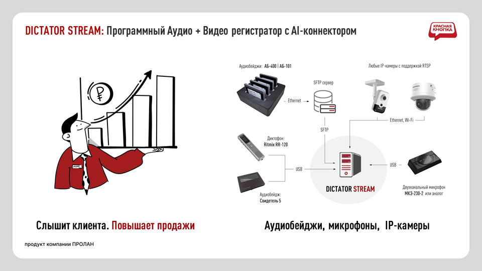 DICTATOR STREAM: Программный Аудио + Видео регистратор с AI-коннектором