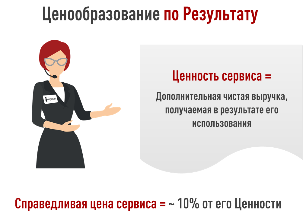 Ценообразование по результату