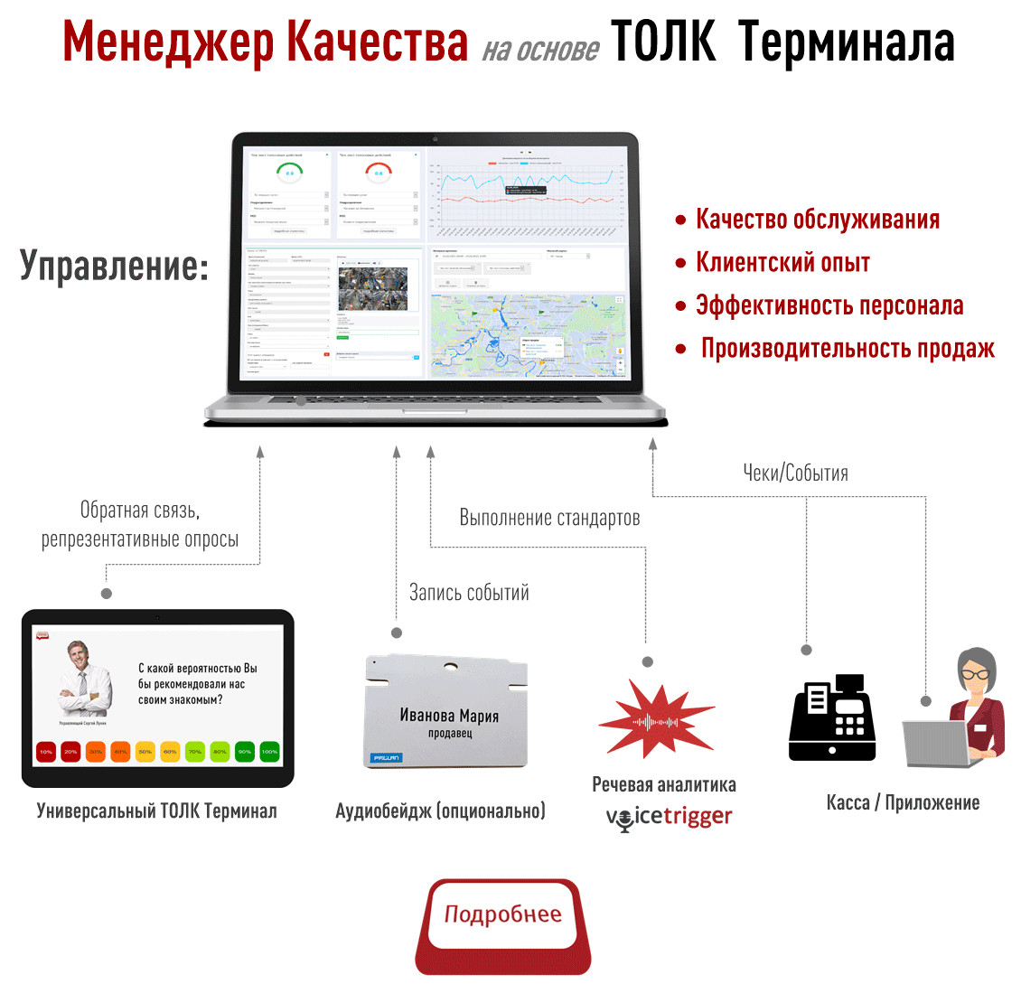 Менеджер качества