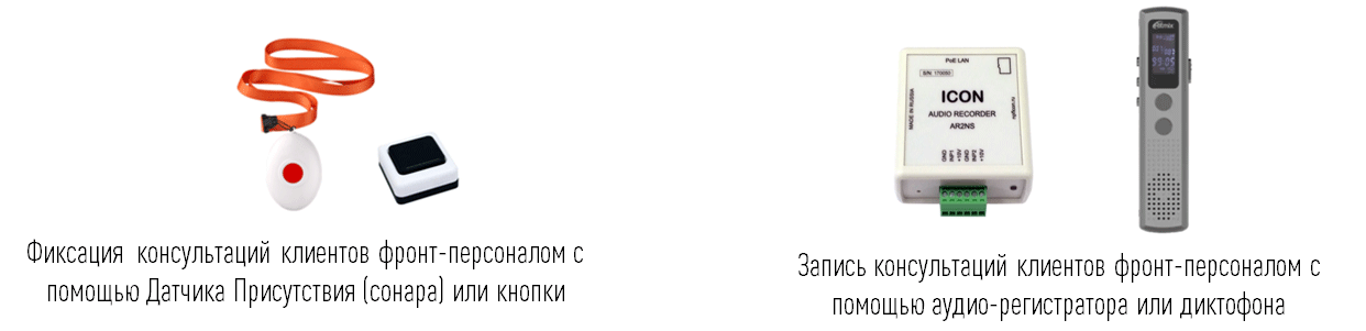 Технология повышения продаж