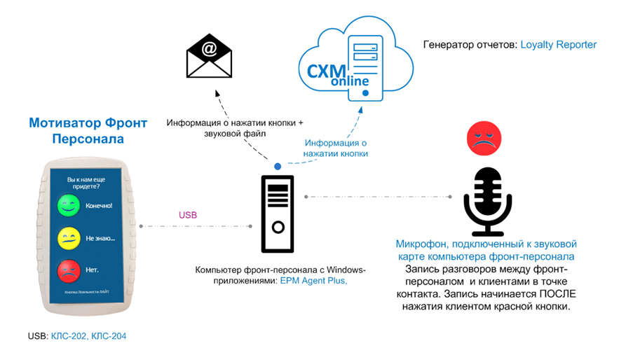 ПРОК@ФРОНТ №1